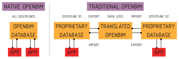 ../../_images/native-openbim.png